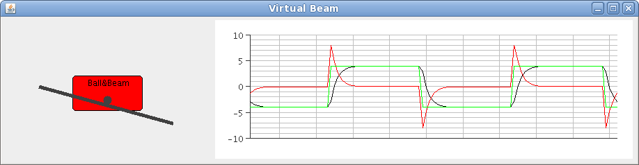 Simulated Beam Process Plot
