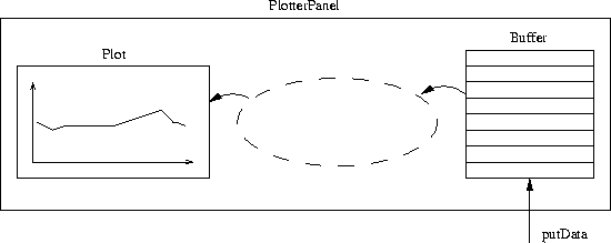 PlotterPanel picture